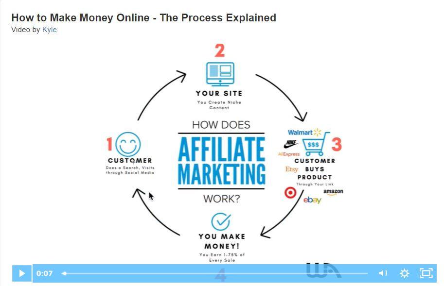 Affiliate Marketing